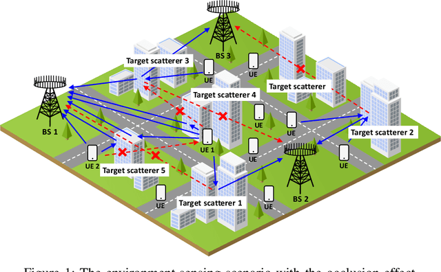 Figure 1 for Environment Sensing Considering the Occlusion Effect: A Multi-View Approach