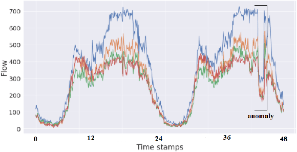 Figure 4 for Clustering of Time Series Data with Prior Geographical Information