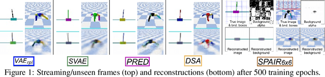 Figure 2 for Analytic Manifold Learning: Unifying and Evaluating Representations for Continuous Control