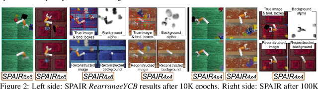 Figure 4 for Analytic Manifold Learning: Unifying and Evaluating Representations for Continuous Control