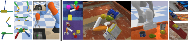 Figure 1 for Analytic Manifold Learning: Unifying and Evaluating Representations for Continuous Control