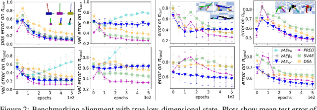 Figure 3 for Analytic Manifold Learning: Unifying and Evaluating Representations for Continuous Control