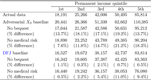 Figure 3 for An Adversarial Approach to Structural Estimation