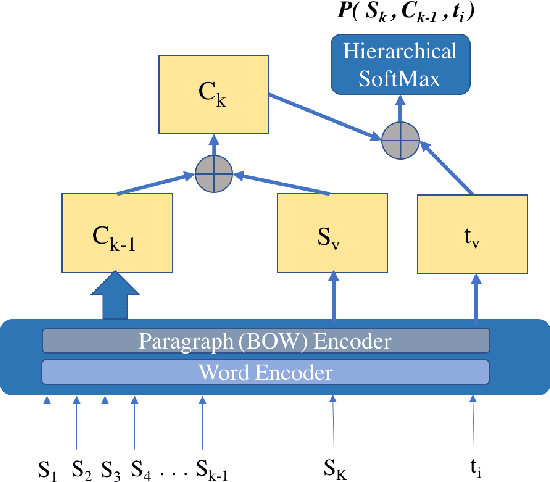Figure 2 for Modeling Topical Coherence in Discourse without Supervision