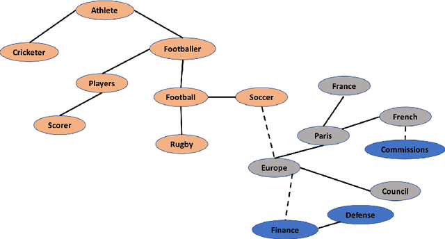 Figure 3 for Modeling Topical Coherence in Discourse without Supervision