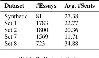 Figure 4 for Modeling Topical Coherence in Discourse without Supervision