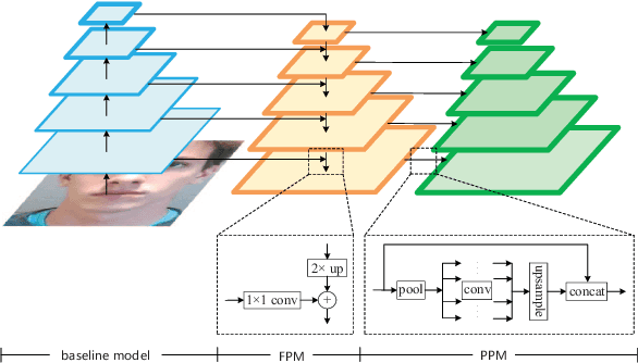 Figure 3 for Two-stream Convolutional Networks for Multi-frame Face Anti-spoofing