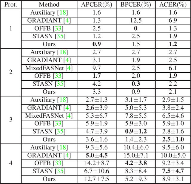 Figure 4 for Two-stream Convolutional Networks for Multi-frame Face Anti-spoofing