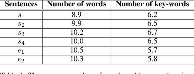 Figure 2 for Incorporating Structured Commonsense Knowledge in Story Completion