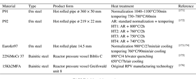 Figure 1 for Machine Learning for Material Characterization with an Application for Predicting Mechanical Properties