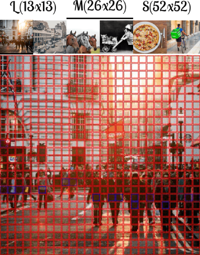 Figure 3 for YOLO -- You only look 10647 times