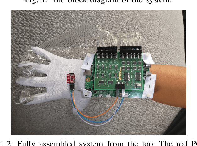 Figure 3 for SmartHand: Towards Embedded Smart Hands for Prosthetic and Robotic Applications