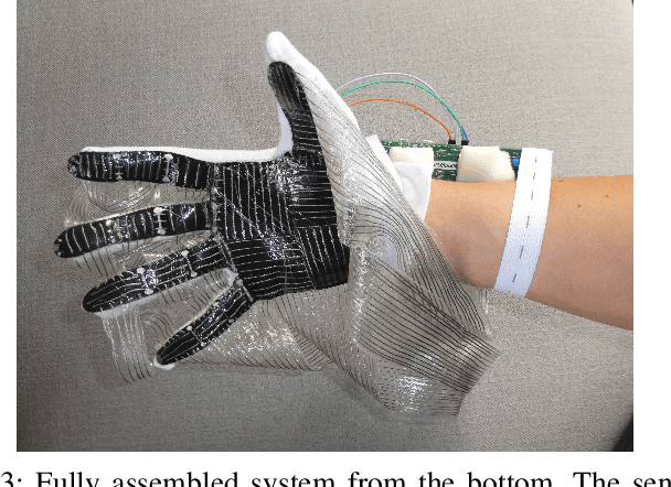 Figure 4 for SmartHand: Towards Embedded Smart Hands for Prosthetic and Robotic Applications