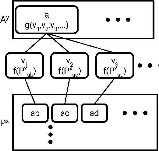 Figure 3 for Molecular Graph Convolutions: Moving Beyond Fingerprints