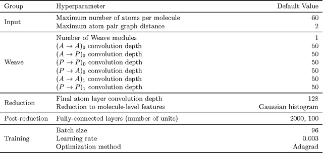 Figure 2 for Molecular Graph Convolutions: Moving Beyond Fingerprints