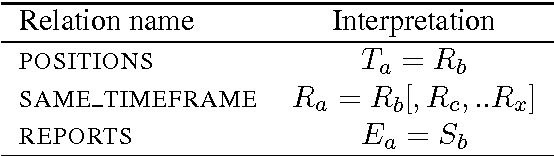 Figure 3 for An Annotation Scheme for Reichenbach's Verbal Tense Structure