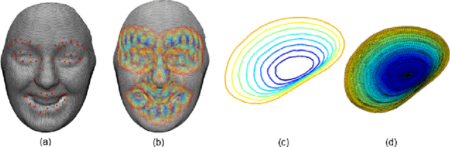 Figure 1 for Local Shape Spectrum Analysis for 3D Facial Expression Recognition