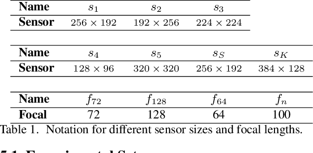 Figure 2 for CAM-Convs: Camera-Aware Multi-Scale Convolutions for Single-View Depth