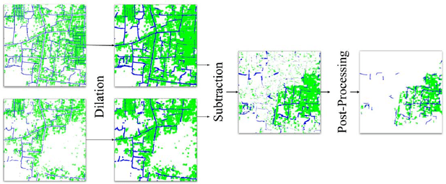 Figure 2 for Deep Learning-based Aerial Image Segmentation with Open Data for Disaster Impact Assessment