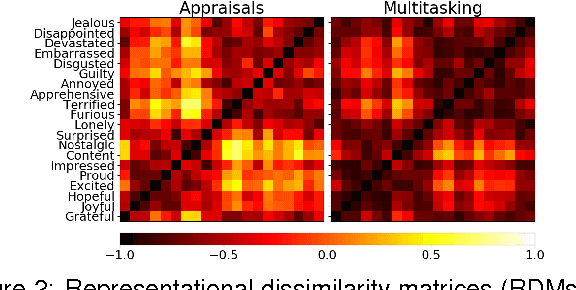 Figure 3 for A First Step in Combining Cognitive Event Features and Natural Language Representations to Predict Emotions