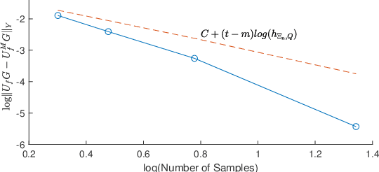 Figure 2 for Koopman Methods for Estimation of Animal Motions over Unknown, Regularly Embedded Submanifolds