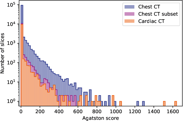 Figure 2 for Direct Automatic Coronary Calcium Scoring in Cardiac and Chest CT