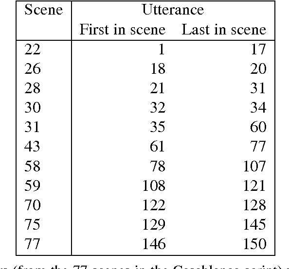 Figure 2 for Pattern Recognition in Narrative: Tracking Emotional Expression in Context