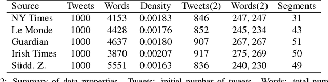 Figure 4 for Pattern Recognition in Narrative: Tracking Emotional Expression in Context