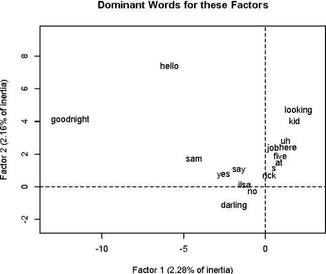 Figure 1 for Pattern Recognition in Narrative: Tracking Emotional Expression in Context