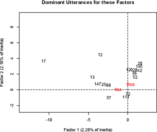 Figure 3 for Pattern Recognition in Narrative: Tracking Emotional Expression in Context