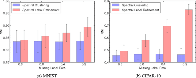 Figure 1 for Semi-supervised Learning for Convolutional Neural Networks via Online Graph Construction