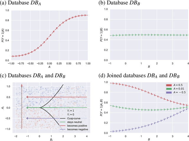 Figure 1 for A Proposal for Amending Privacy Regulations to Tackle the Challenges Stemming from Combining Data Sets