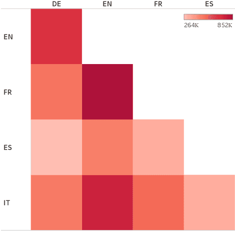 Figure 1 for X-WikiRE: A Large, Multilingual Resource for Relation Extraction as Machine Comprehension
