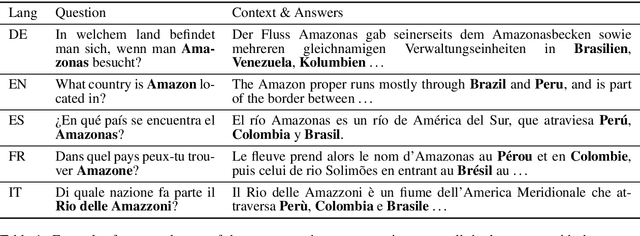 Figure 2 for X-WikiRE: A Large, Multilingual Resource for Relation Extraction as Machine Comprehension