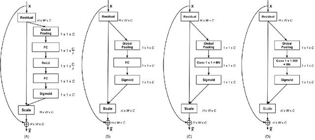 Figure 3 for Accuracy Booster: Performance Boosting using Feature Map Re-calibration