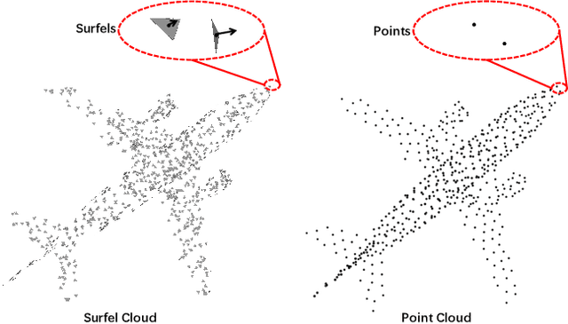 Figure 1 for Masked Surfel Prediction for Self-Supervised Point Cloud Learning