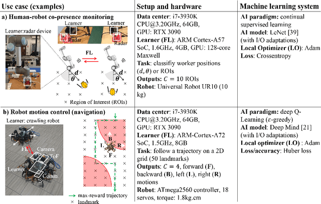 Figure 4 for An Energy and Carbon Footprint Analysis of Distributed and Federated Learning