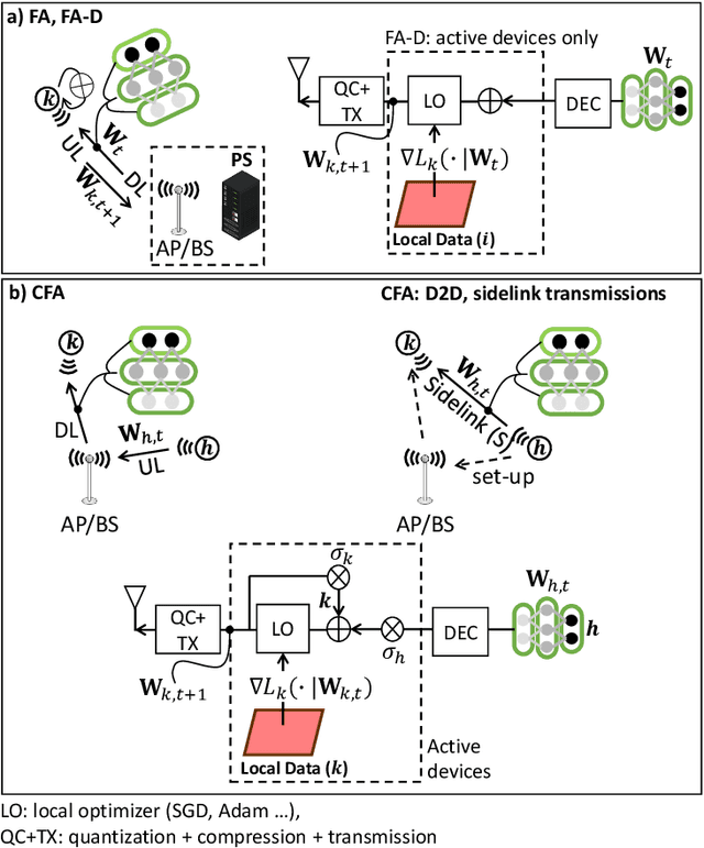 Figure 2 for An Energy and Carbon Footprint Analysis of Distributed and Federated Learning