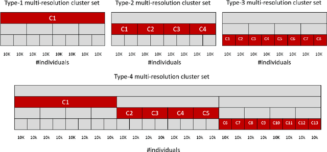 Figure 3 for Identifying Linear Models in Multi-Resolution Population Data using Minimum Description Length Principle to Predict Household Income