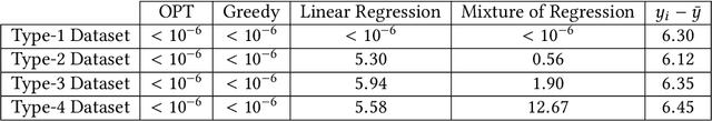 Figure 4 for Identifying Linear Models in Multi-Resolution Population Data using Minimum Description Length Principle to Predict Household Income