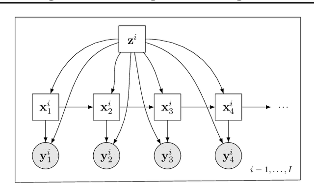 Figure 1 for Mixture of Input-Output Hidden Markov Models for Heterogeneous Disease Progression Modeling