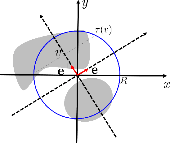 Figure 1 for One Network to Solve All ROIs: Deep Learning CT for Any ROI using Differentiated Backprojection