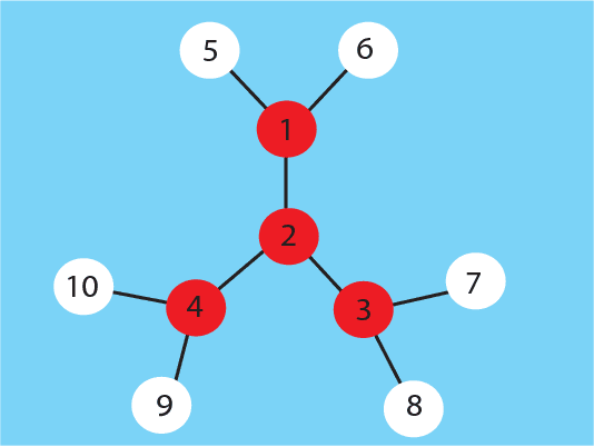 Figure 1 for Rumors in a Network: Who's the Culprit?