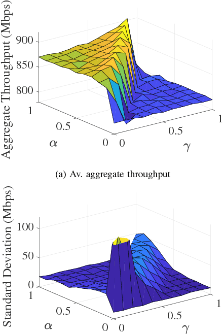 Figure 2 for Implications of Decentralized Q-learning Resource Allocation in Wireless Networks