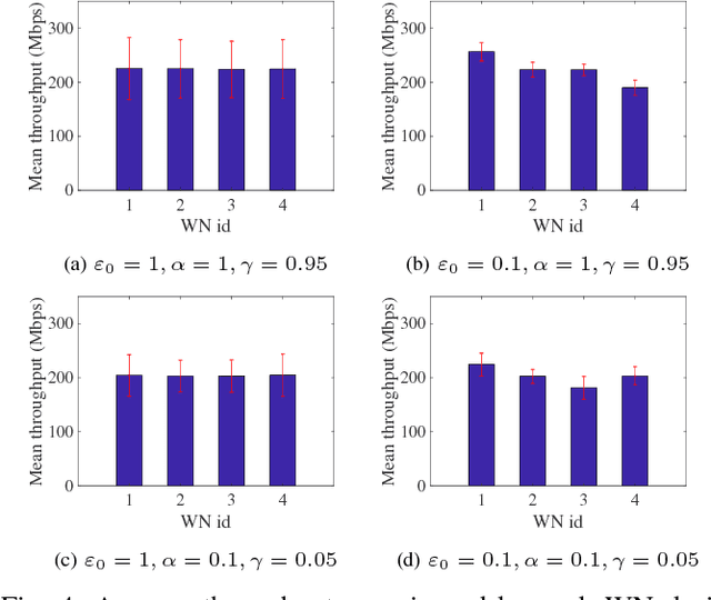 Figure 4 for Implications of Decentralized Q-learning Resource Allocation in Wireless Networks