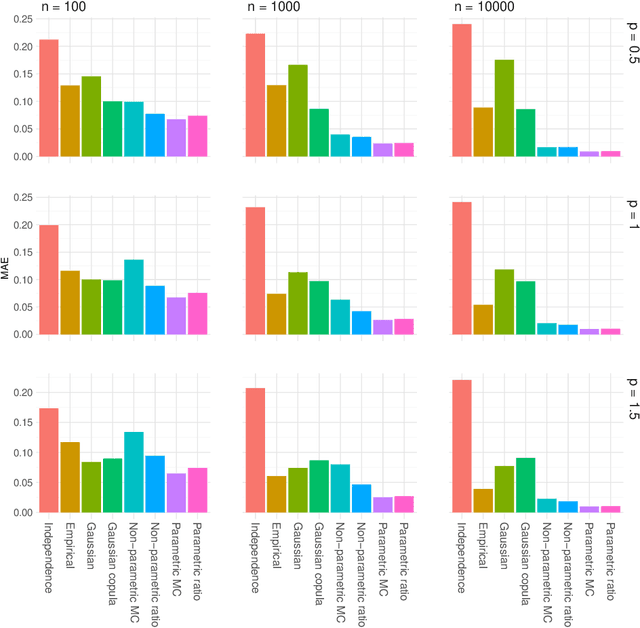 Figure 3 for Explaining predictive models using Shapley values and non-parametric vine copulas