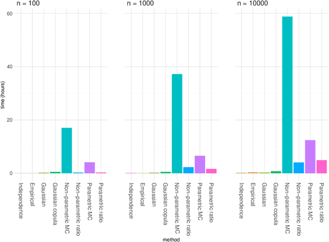 Figure 4 for Explaining predictive models using Shapley values and non-parametric vine copulas