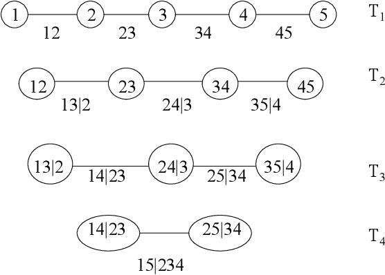 Figure 1 for Explaining predictive models using Shapley values and non-parametric vine copulas