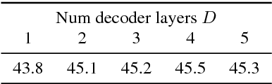 Figure 2 for Sequence-to-Sequence Models Can Directly Translate Foreign Speech
