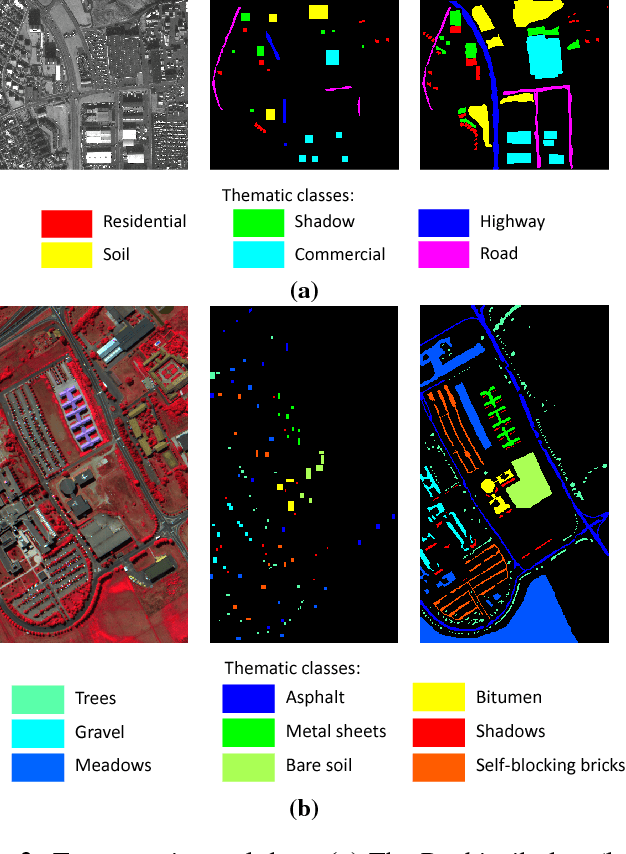 Figure 3 for Classification of remote sensing images using attribute profiles and feature profiles from different trees: a comparative study